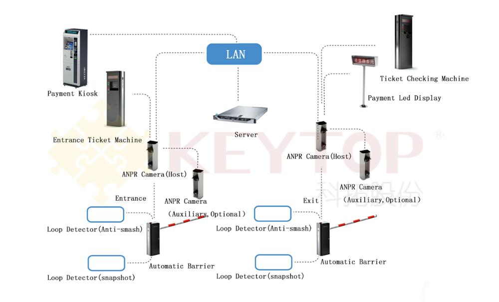 SYSTEM STRUCTURE.jpg
