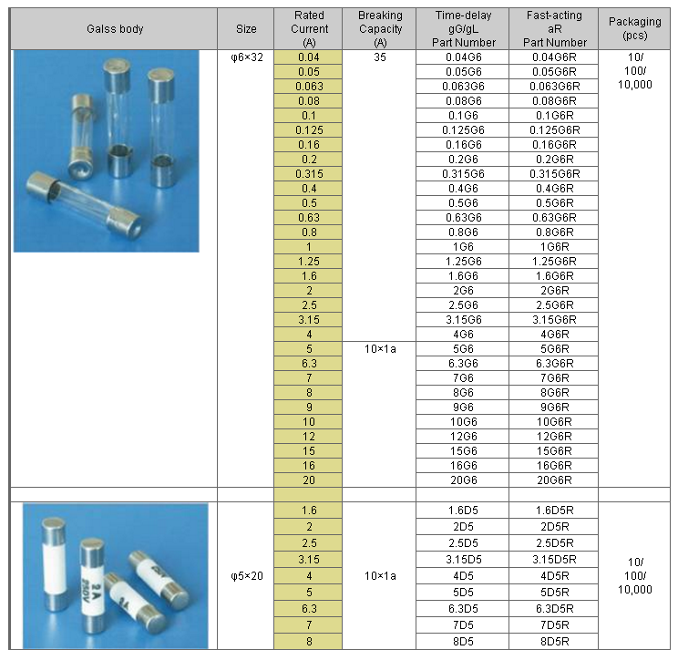 Miniature Glass Tube Fuse Links 0.0315a25a Size5x20 6x32and Screw Fuse