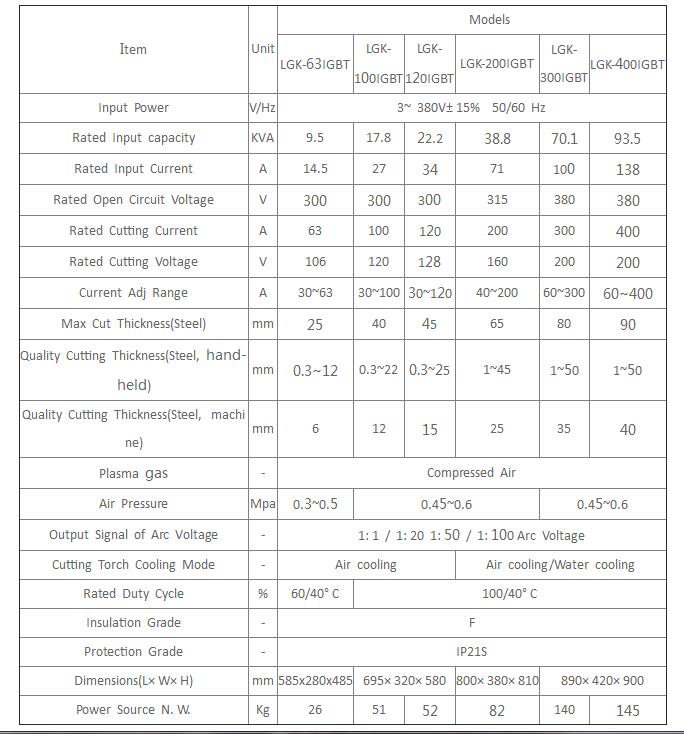 parameter sheet.jpg