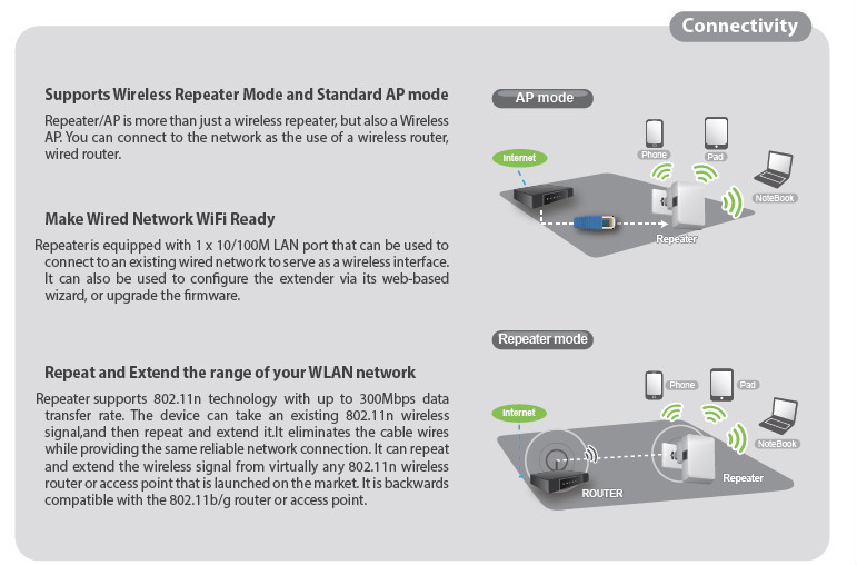 Wlan無線lan300mbps220v屋外信号ワイヤレス- nリピータ無線lanリピータ問屋・仕入れ・卸・卸売り