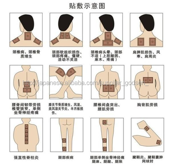 最高の品質の医療トウガラシ石膏, 多孔トウガラシ石膏仕入れ・メーカー・工場
