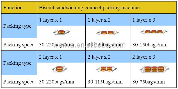 2014 high speed cream/jam/chocolate biscuit sandwiching machine