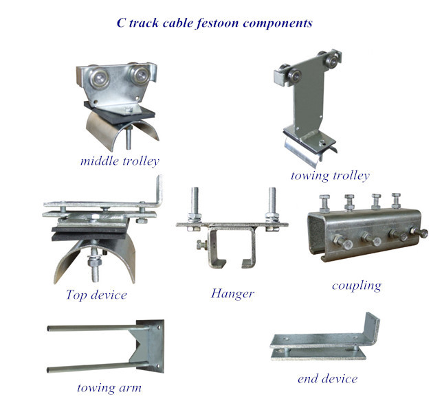 Cable Festoon System C Track Monorail Trolley, View Cable Festoon