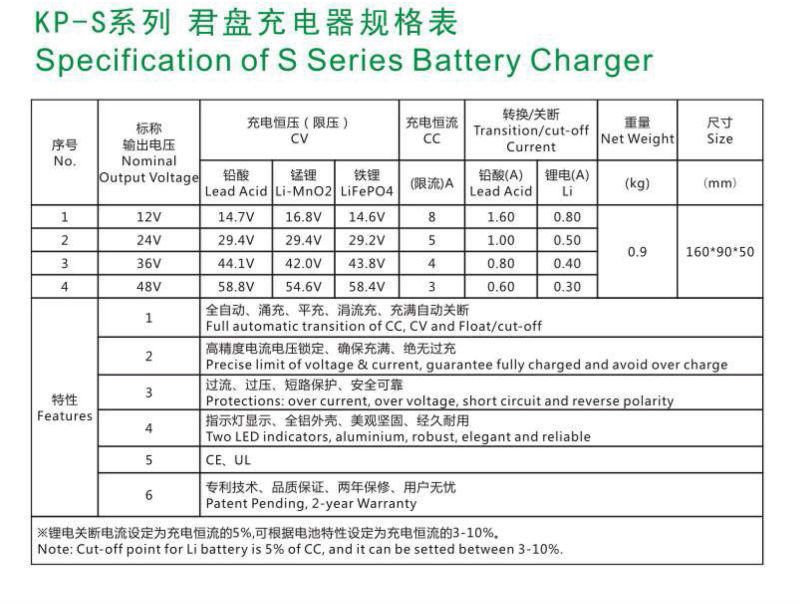 180ワット12v電池用充電器電動スクーター、 電動三輪自転車、 電動バイク、 等。問屋・仕入れ・卸・卸売り