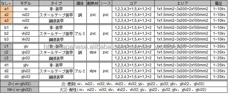 電源ケーブルpvc/xlpe絶縁仕入れ・メーカー・工場