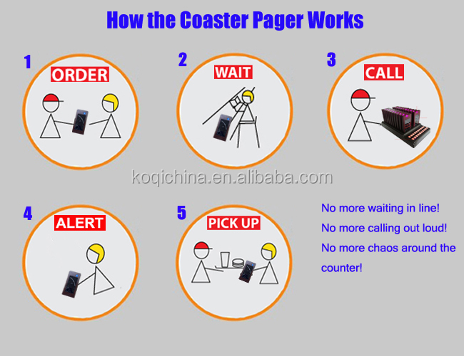 How the coaster pager works K-TP20.jpg