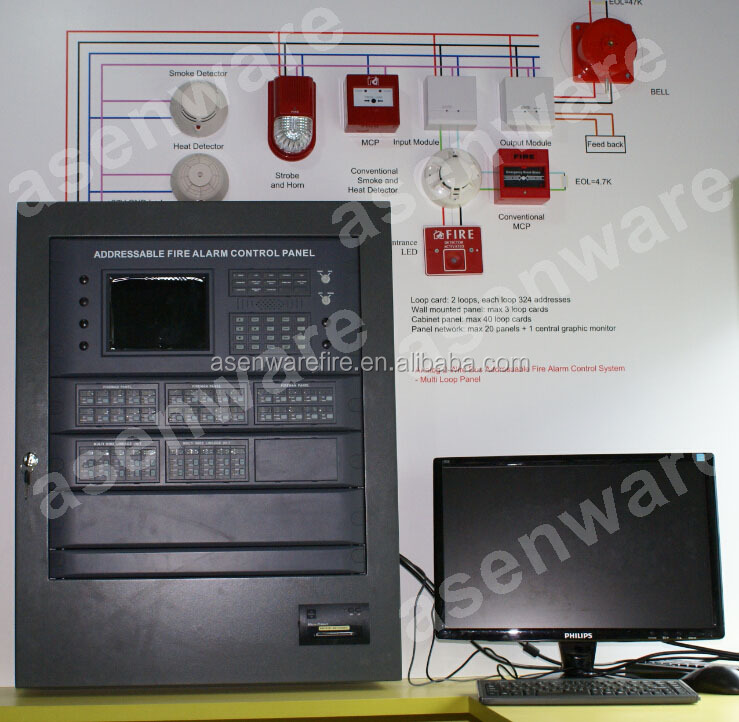 Anolog2- 線式バスシステムaw-afp2100アドレス可能な火災警報コントロールパネル問屋・仕入れ・卸・卸売り