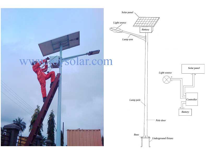 新しいデザイン高ルーメン2014年ソーラーled街路・soncapceとランプ問屋・仕入れ・卸・卸売り