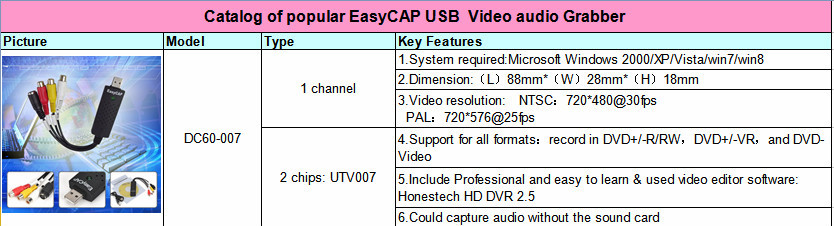 安い工場価格ノートパソコンのusbeasycapdvrカードアダプターのための音声付きテレビdvdvhs問屋・仕入れ・卸・卸売り