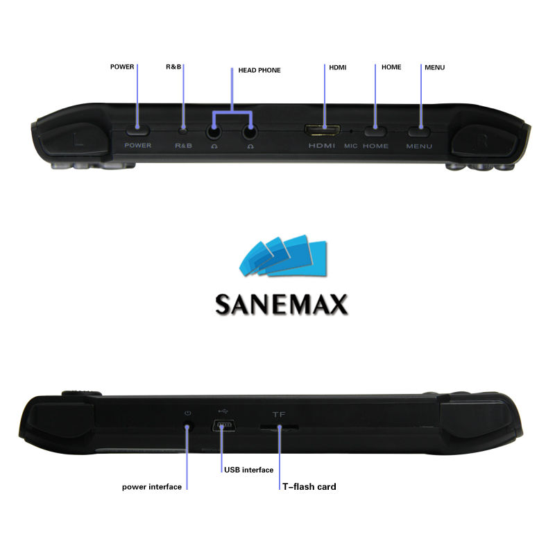 Sanemaxrk30284.3インチデュアルコアを倍増させゲームアンドロイド携帯ゲームプレーヤー問屋・仕入れ・卸・卸売り