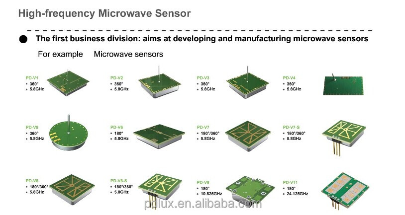 マイクロ波センサーpdluxpd-v11レーダーセンサーモジュール問屋・仕入れ・卸・卸売り
