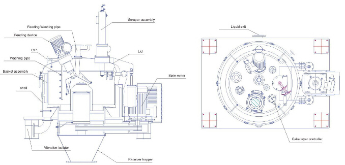 自動底部排出スクレーパー遠心分離機爆発と- 証拠仕入れ・メーカー・工場