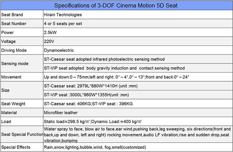 4dシネマチェア4d-6dofシート5d 7dシネマ仕入れ・メーカー・工場
