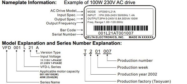 VFD007L21A-model-explanation
