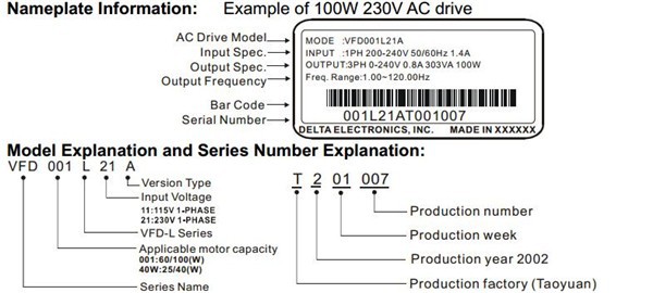 VFD001L21A-model-explanation