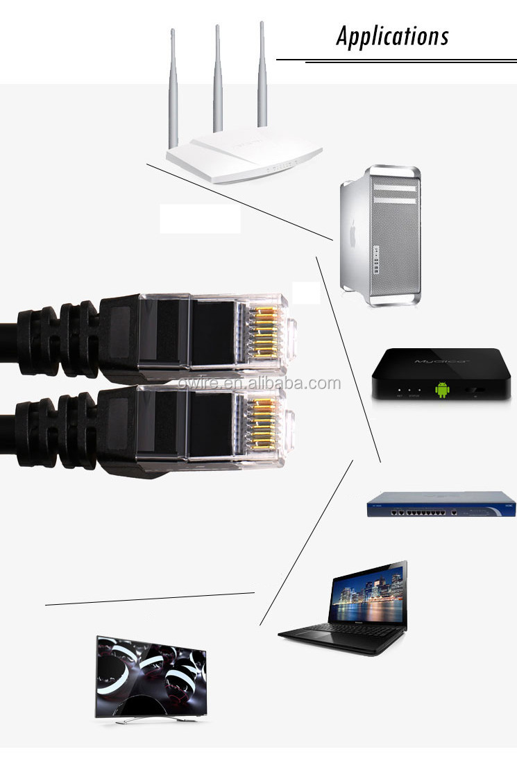 フラットpacthrj45cat6ケーブルコードのケーブル仕入れ・メーカー・工場