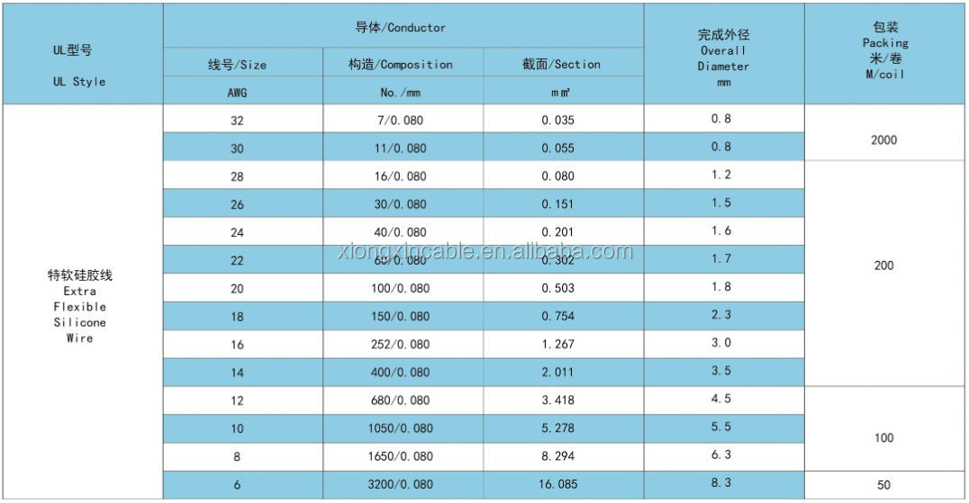 に耐性があり高temperaturer、 電線の価格の1.5mm/2.3mm/3mm問屋・仕入れ・卸・卸売り