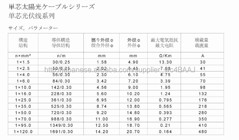 1x4mm2太陽光コネクタソーラーケーブル ---Anderson仕入れ・メーカー・工場