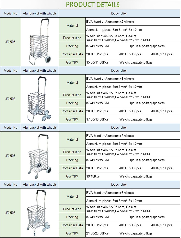 Products details - alu. basket trolley.jpg
