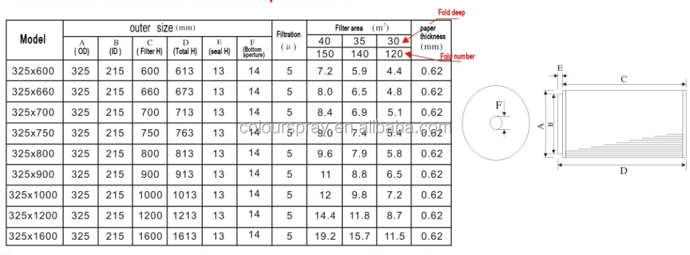 Specification.png