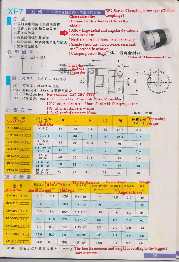 XF7 Clamping screw