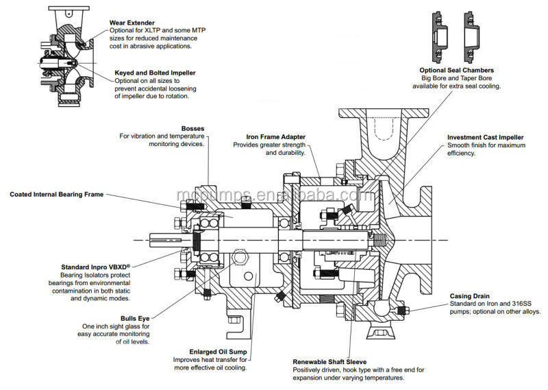Vertical can pump diagrams