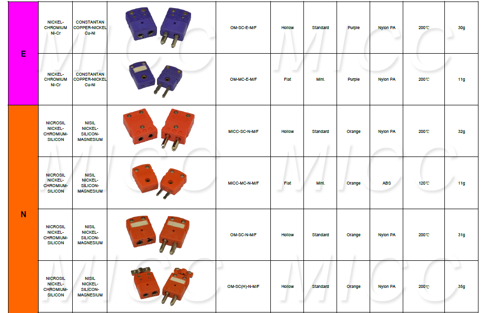 micc標準コネクタn型熱電対コネクタ仕入れ・メーカー・工場