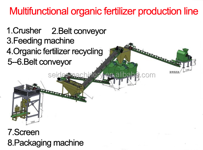 2016自動有機肥料キャスト円形機/有機肥料機/ボール形状肥料製造機仕入れ・メーカー・工場