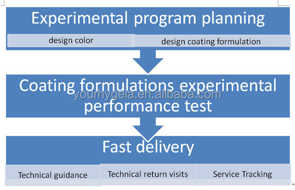 service system2.jpg
