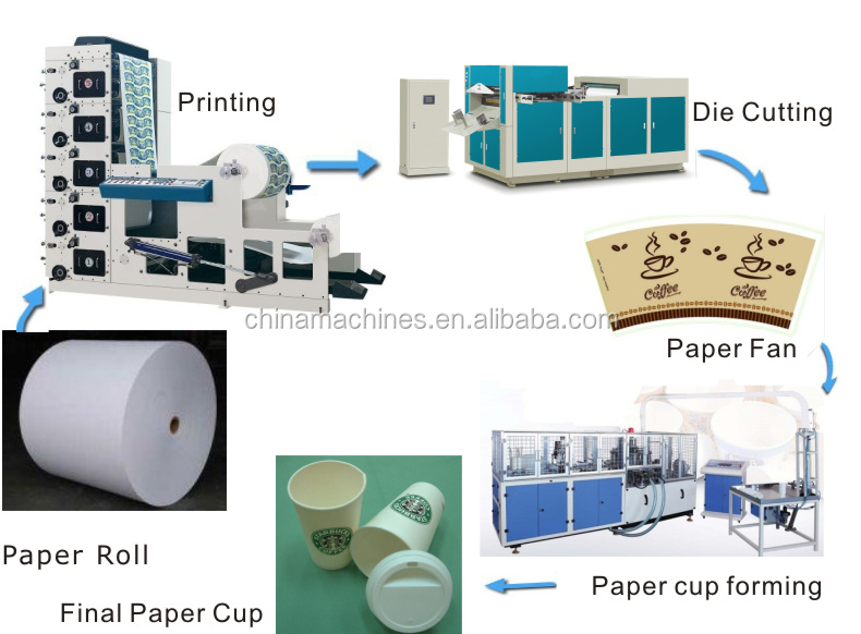 自動使い捨ての紙のコーヒーカップのメーカー!( 2オンス、 3オンス、 5oz、 7oz、 9oz、 12オンス、 16オンス)問屋・仕入れ・卸・卸売り