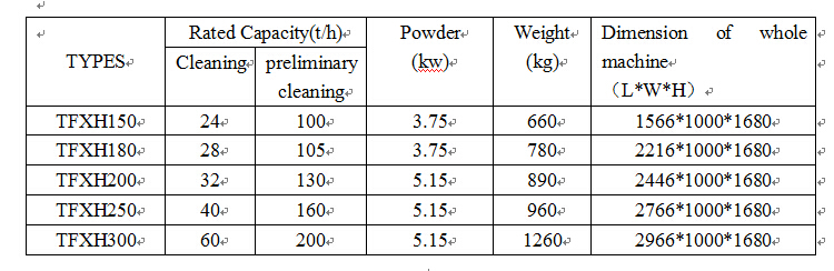 Hualiang Brand Excellent Quality Wide Usage Cleaning Machine TFXH-series Cycle Air Separator