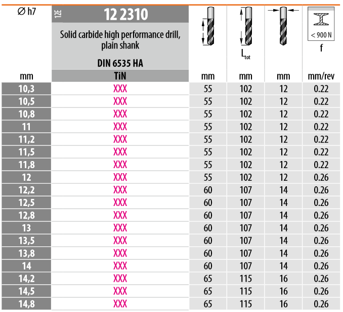 Hoffmann 122310 10.8/7/8.8 Holex Solid Carbide High Performance Drill