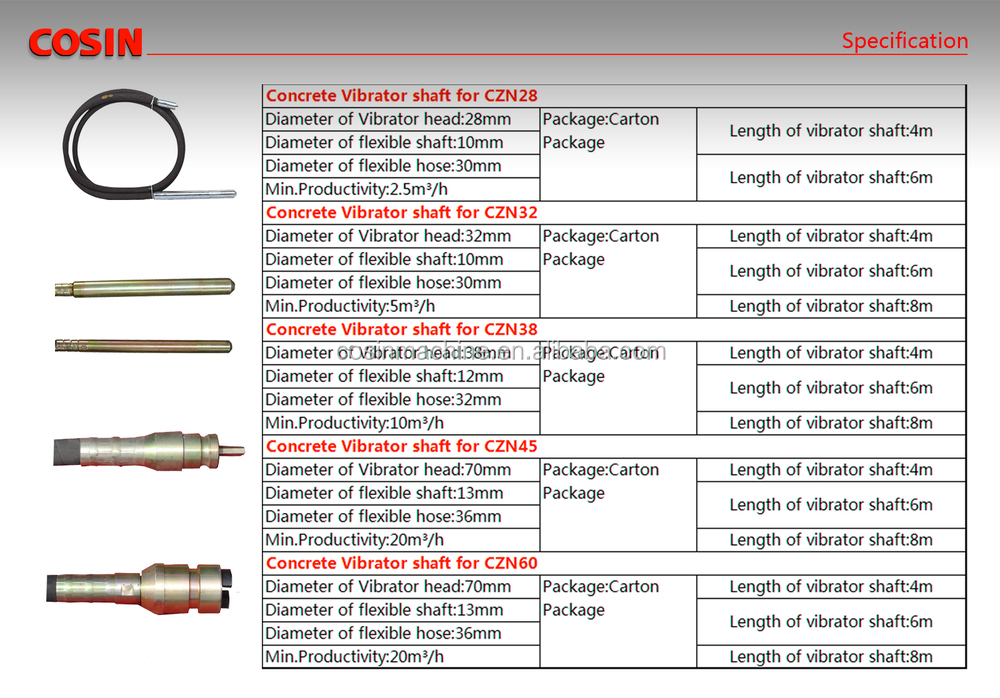 カジンczp50ガソリンコンクリートバイブレーターコンクリートに使用される道路舗装仕入れ・メーカー・工場