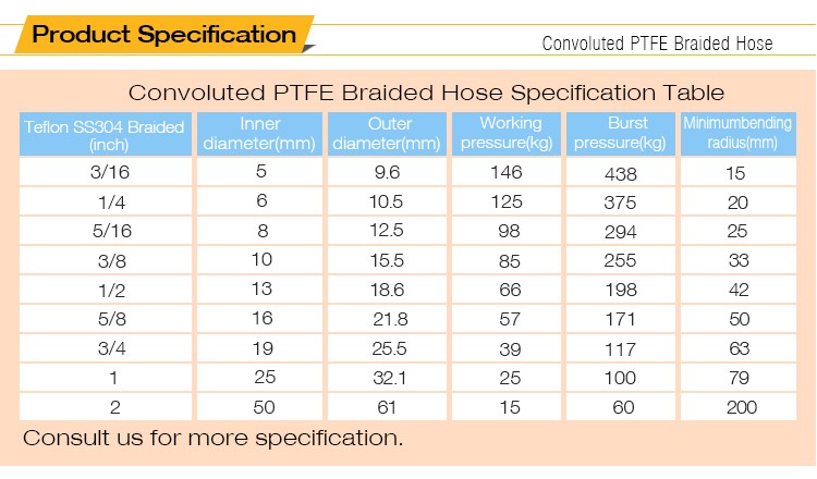 convoluted PTFE braided hose.jpg