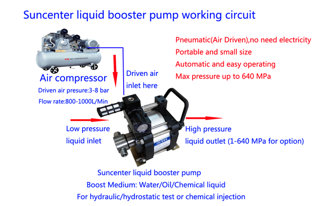 Suncenter Fluid Control Equipment Co., Ltd 