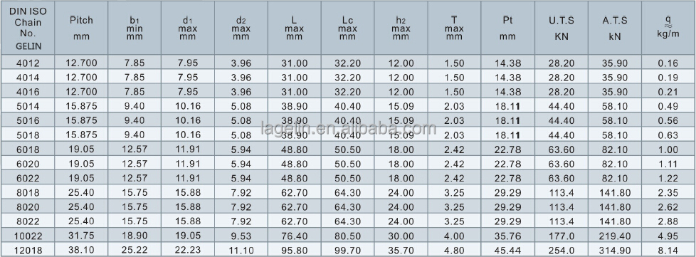 coupling chain specification.jpg