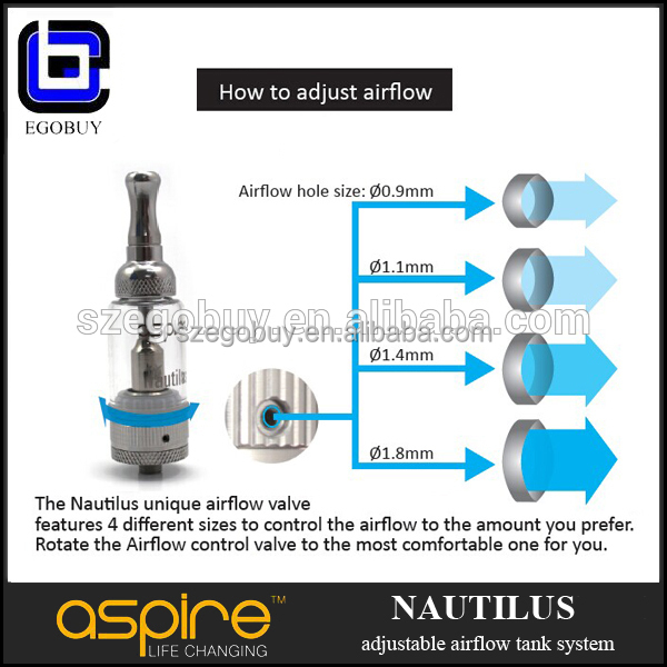 Upgrade Aspire nautilus replacement tank mini aspire nautilus atomizer with nautilus aspire BVC coil