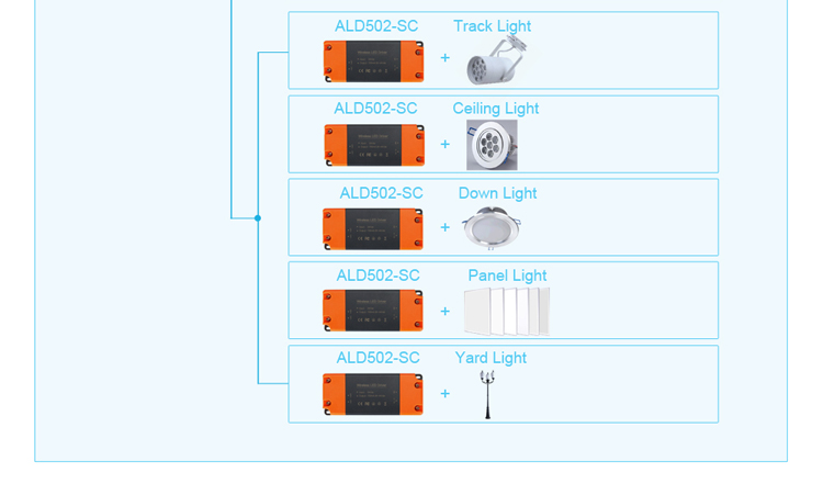 で タッチ スイッチ zigbee 2.4 グラム led照明制御システム スマート ワイヤレス zigbee ディマー仕入れ・メーカー・工場