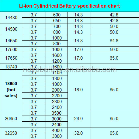 li ion battery