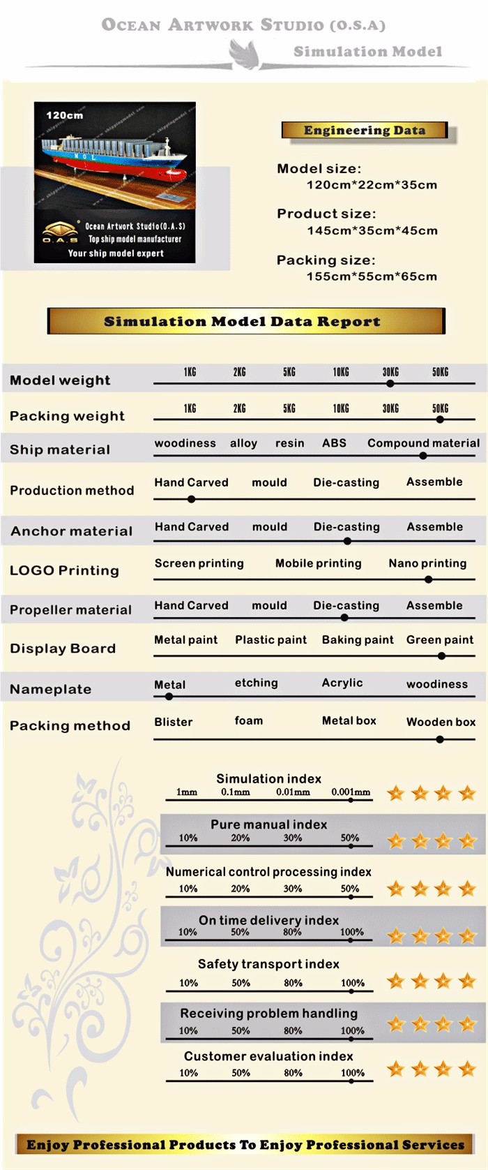  ship model,Boat model,model ships,container ship model, container shipping model Supplier