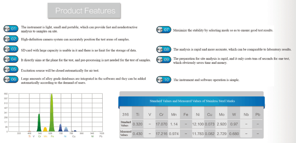 products features