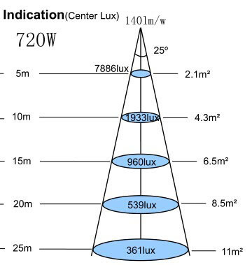 安い ポータブル led投光器仕入れ・メーカー・工場