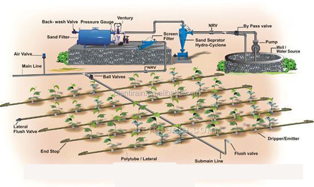 5 Acres Design Drip Irrigation System Buy Design Drip Irrigation