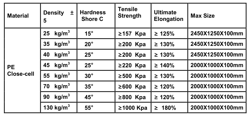 High Density Close Cell Polyethylene Foampe Foam Sheetpe Foam Buy Polyethylene Foamclose 