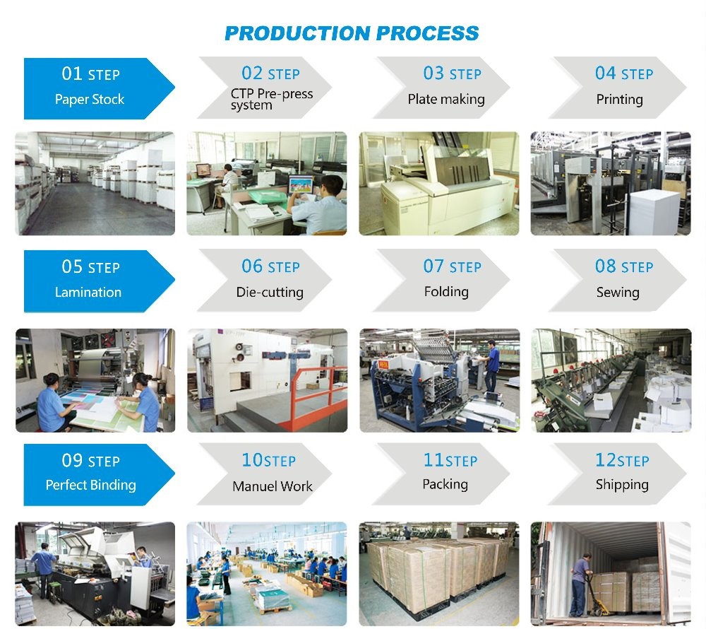 Production process.jpg