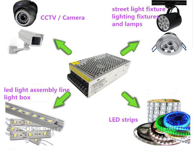 cerohs指令は、 工業用電源12v5a60wledライト用とcctvカメラ仕入れ・メーカー・工場