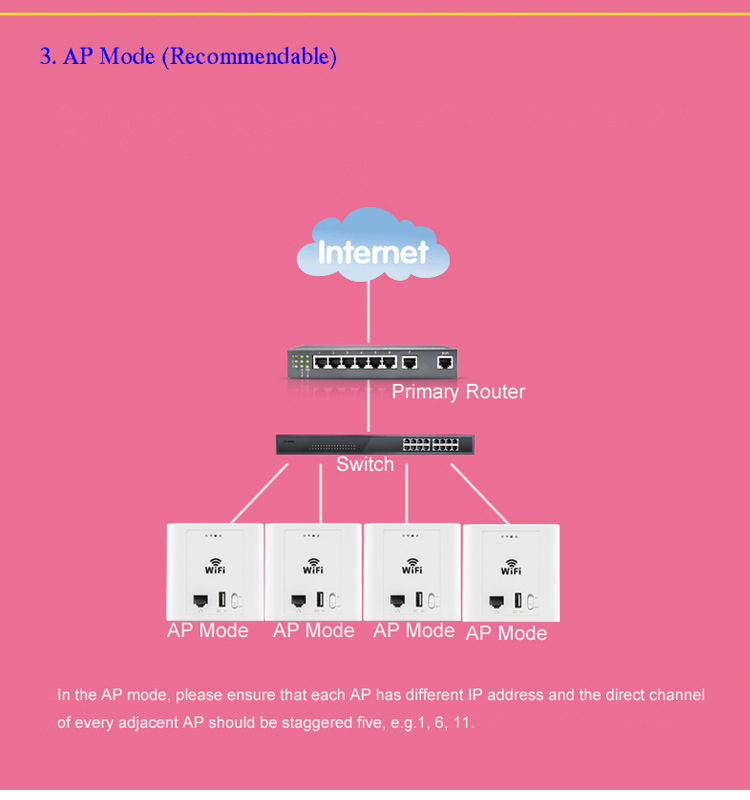 300mbps2.4ghzのワイヤレスwifiで- 壁アクセスポイントと1rj45ポートを持つusb充電器仕入れ・メーカー・工場