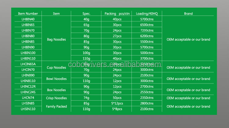 2014 China 85g Instant Noodles Nutrition