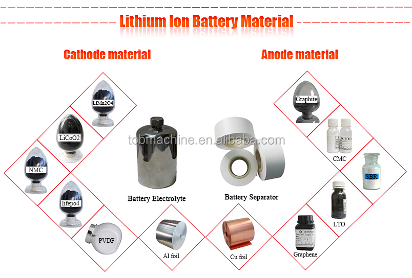 lithium ion battery raw material.jpg