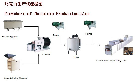 high quality chocolate bar making machine